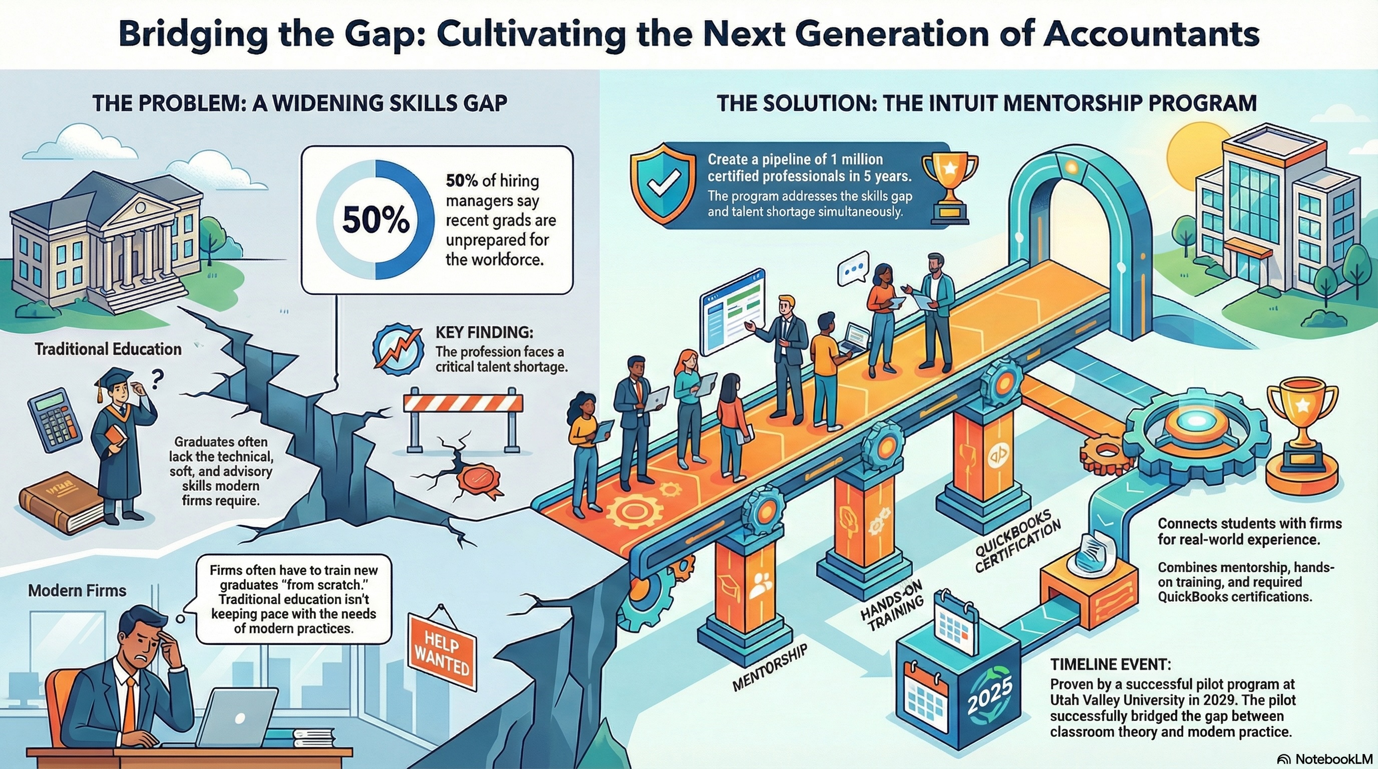 Cultivating the Next Generation of Accounting Professionals: Inside the Intuit ProAdvisor Student Mentorship Program