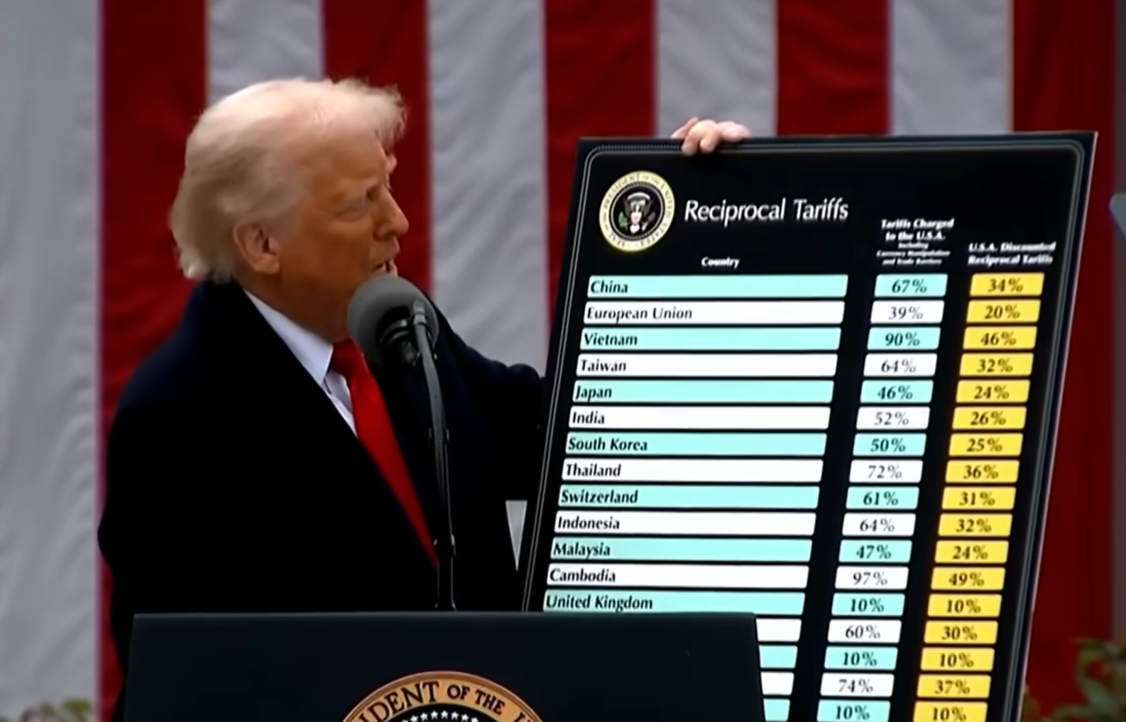 Trump Administration Opens Process of Refunding $166 Billion in Tariffs