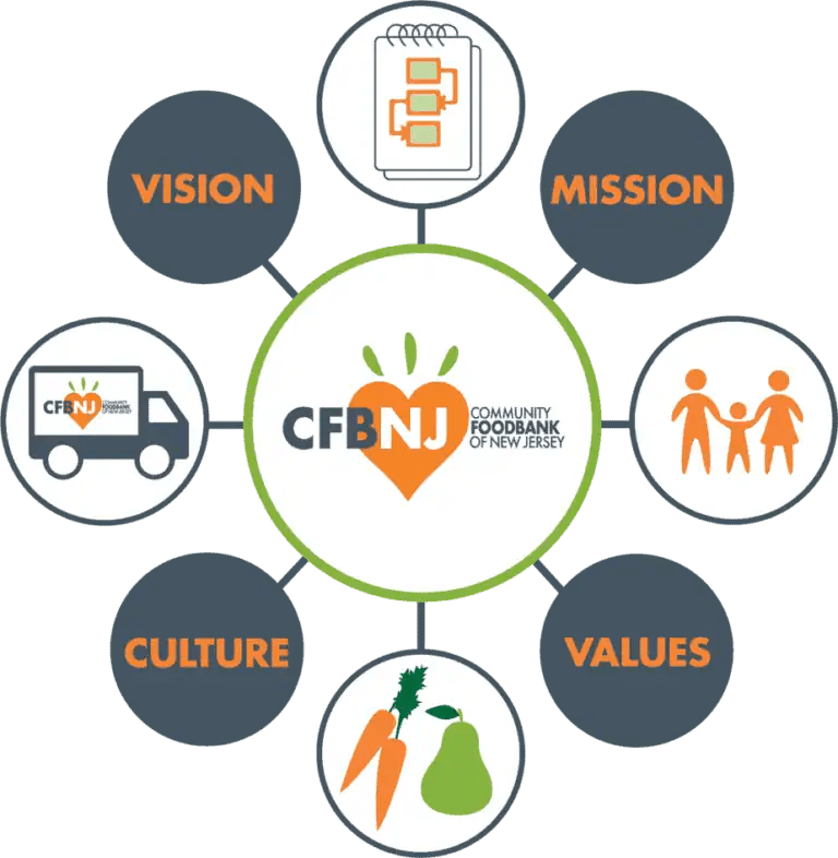 NJCPA Opens Annual Food Drive to Benefit Community FoodBank of New Jersey