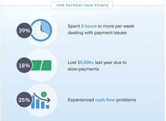 SMB Payment Pain Points