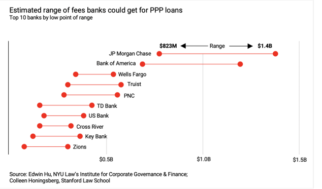 Bank Fees PPP