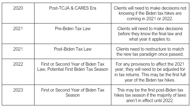Biden Business Taxes #2