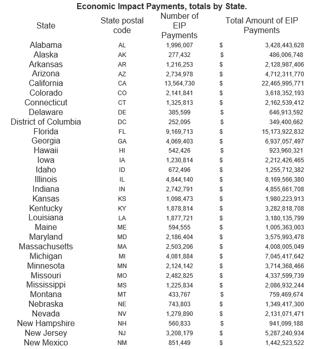 Coronavirus Payments by State 1