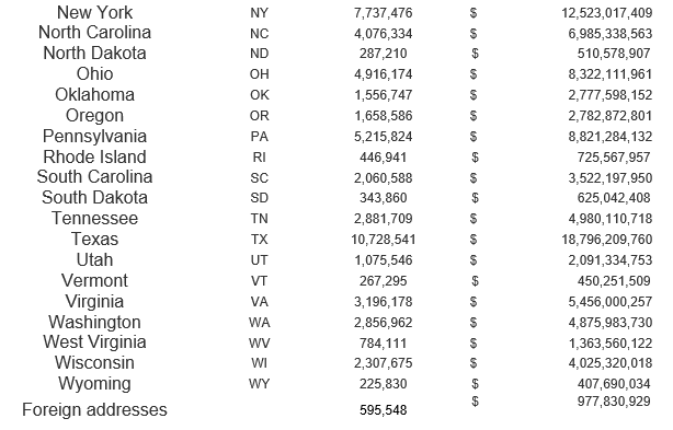 Coronavirus Payments by State 2