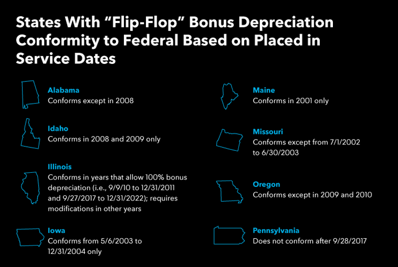 Flip Flop Depreciation Tax States