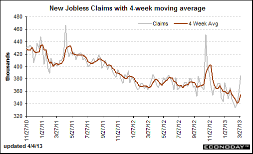 jobless-claims-for-March30--20131