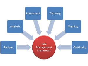 risk-management-framework1_10982353