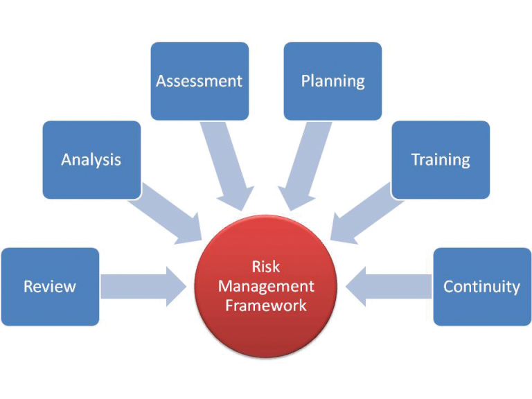 risk-management-framework1_10982353