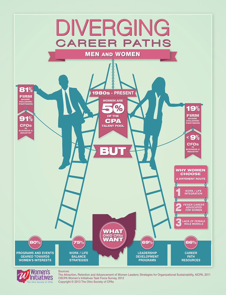 oscpa-2013-womens-initiative-infographic1