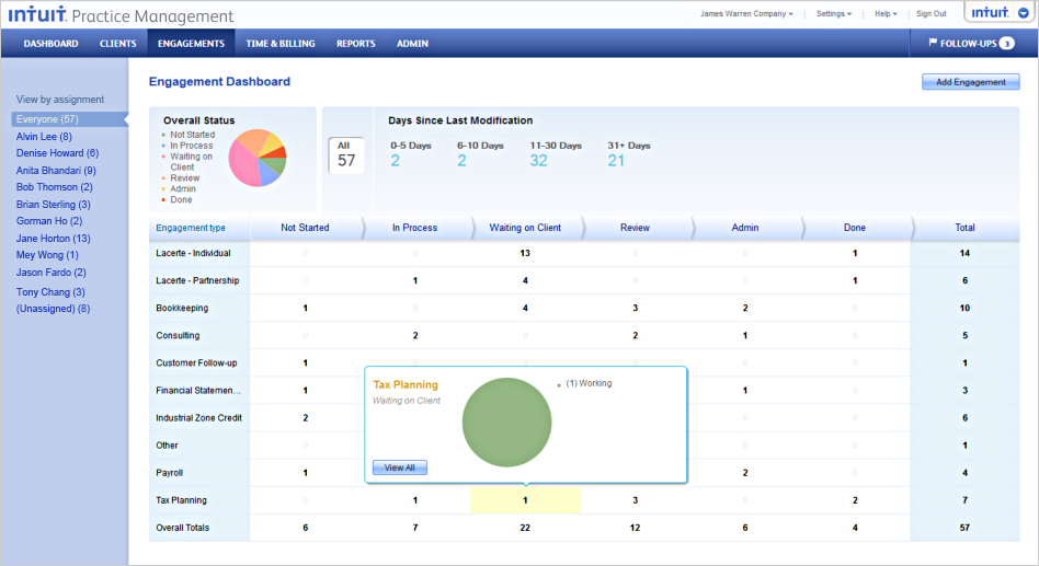 add-ons-ipm-engagement-dashboard1