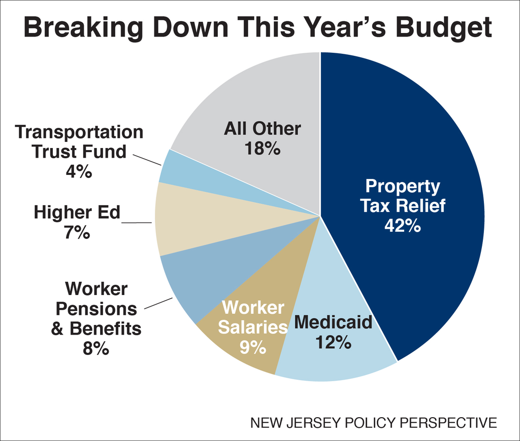 2014-budget-breakdown-011