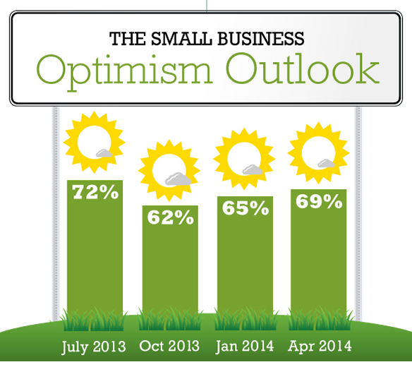 SurePayroll-Optimism-April-2014