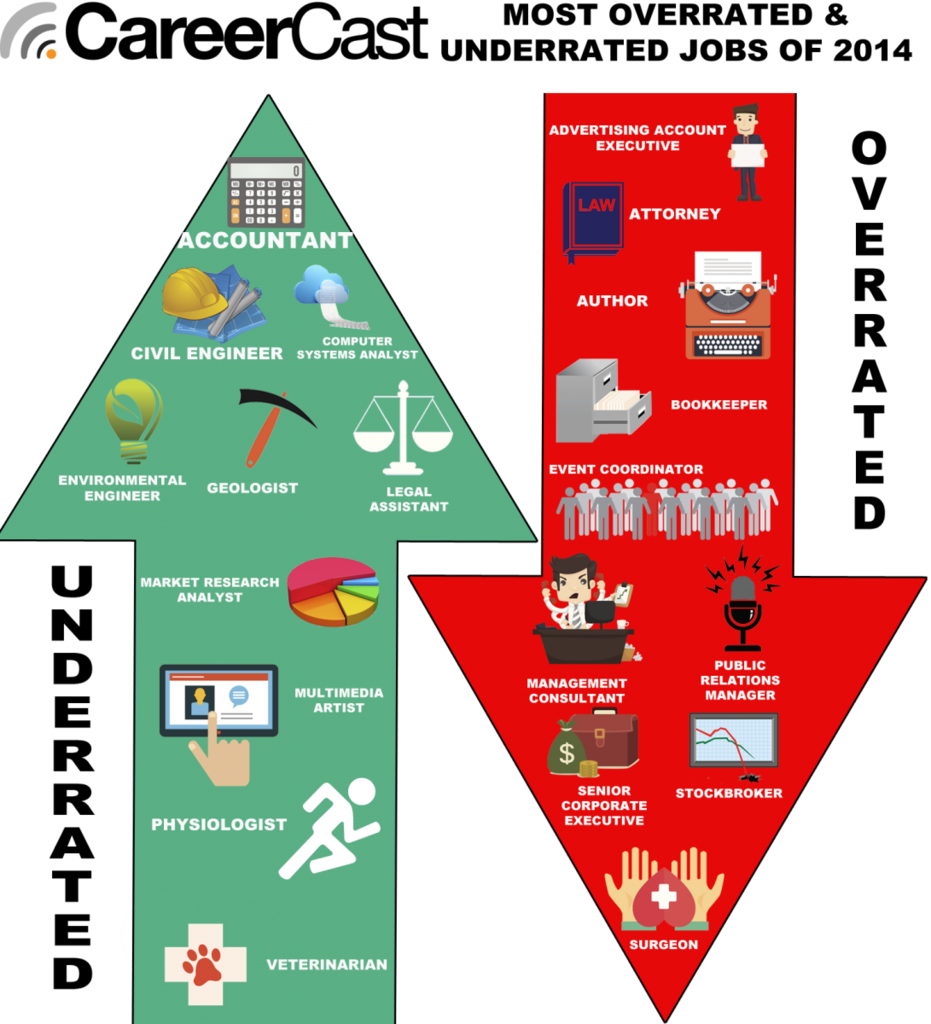 overunderrated-infograph2