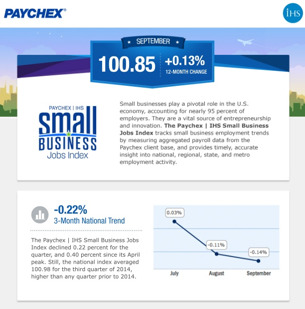 Paychex_Jobs_Index_2014.542adf5c3862c