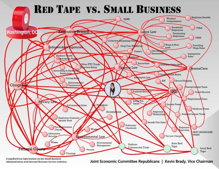 red-tape-diagram