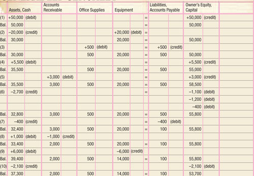 basic accounting chart 1  54b8356b82eb2