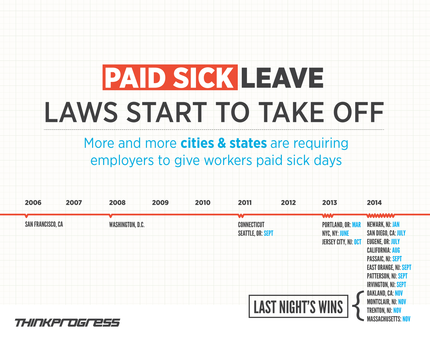 paid sick leave states