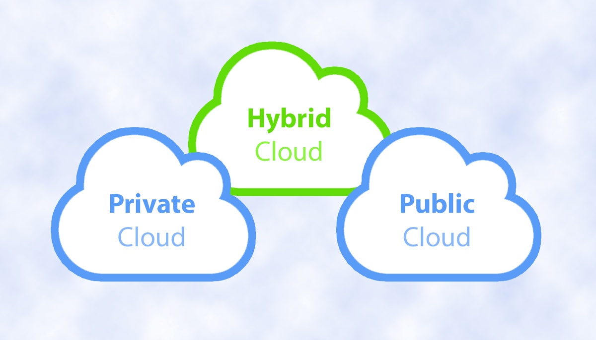 Туча на английском. Гибридное облако. Разновидности облачных технологий. Частные облачные сервисы.