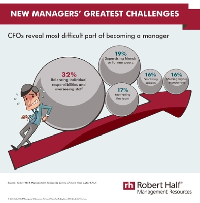 RobertHalf new Managers challenge 57448499a7cac