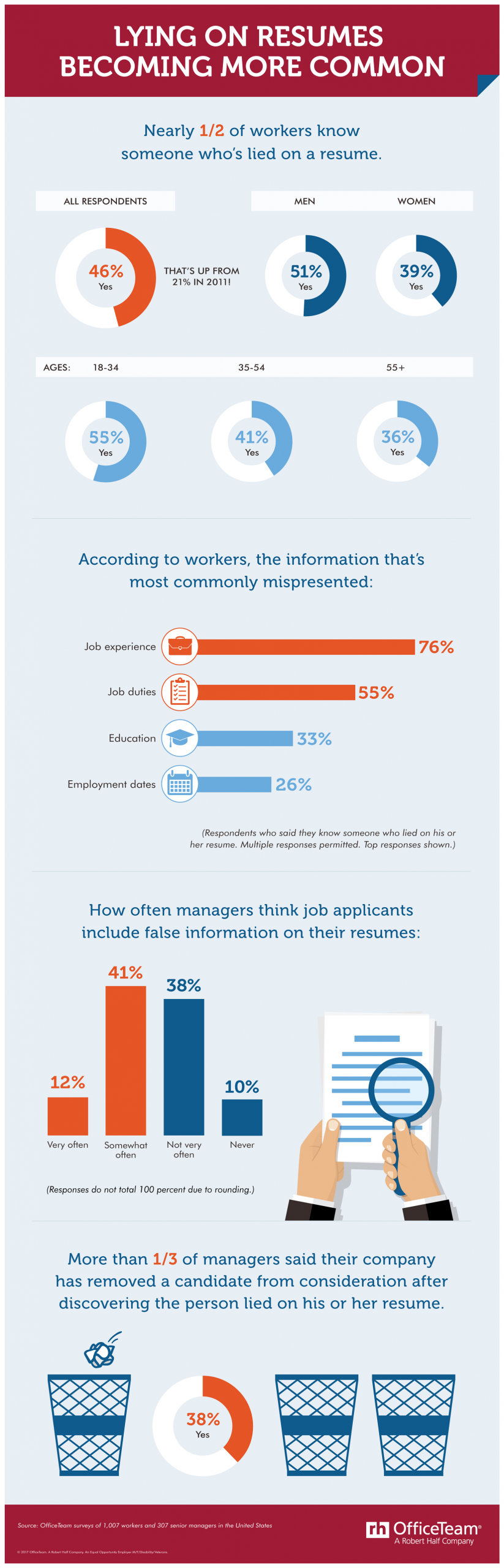 OfficeTeam Lying on Resume Infographic 1  5995e68fde690