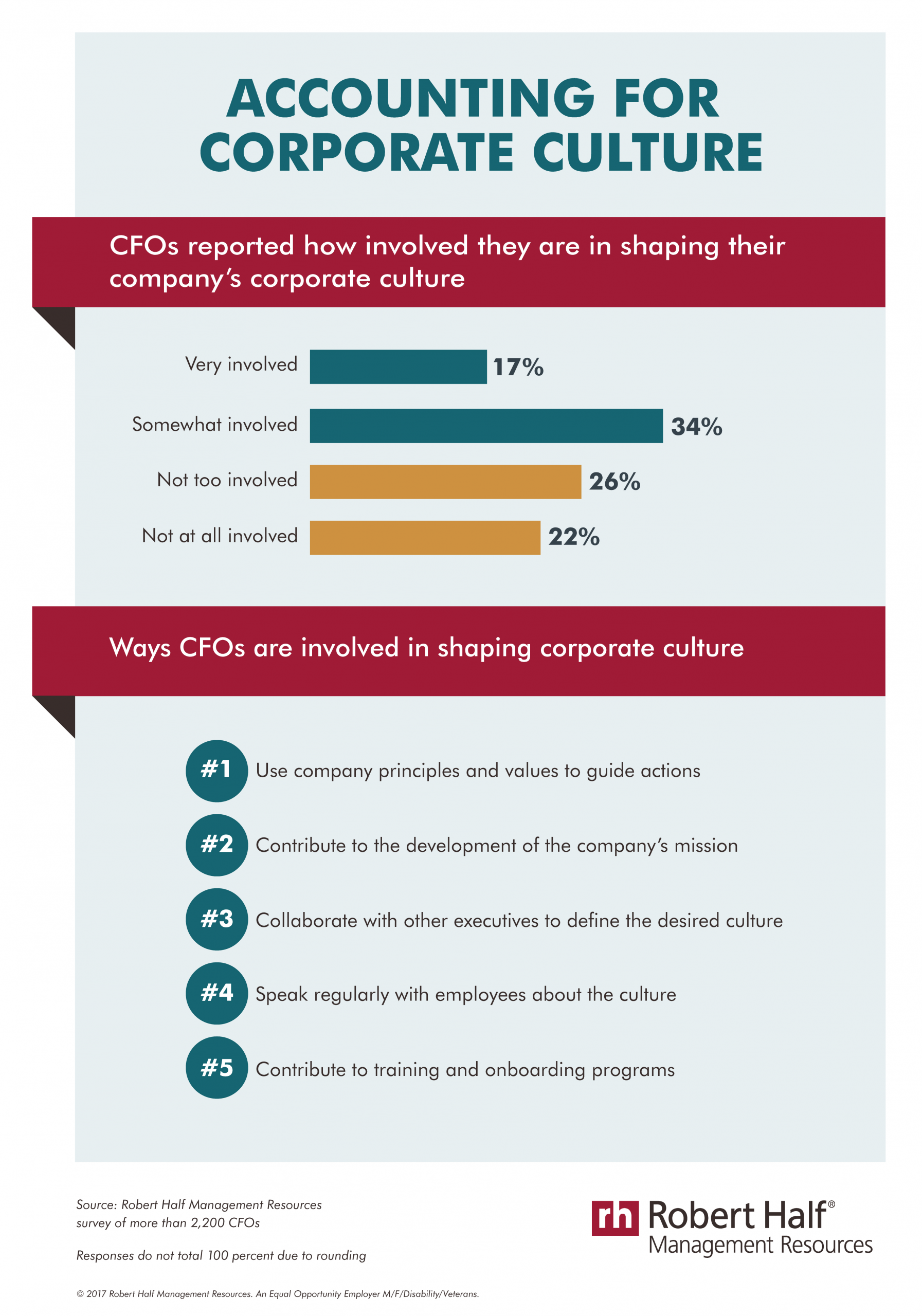 cfos corporate culture infographic robert half management resources 1  5995e78ddbe24