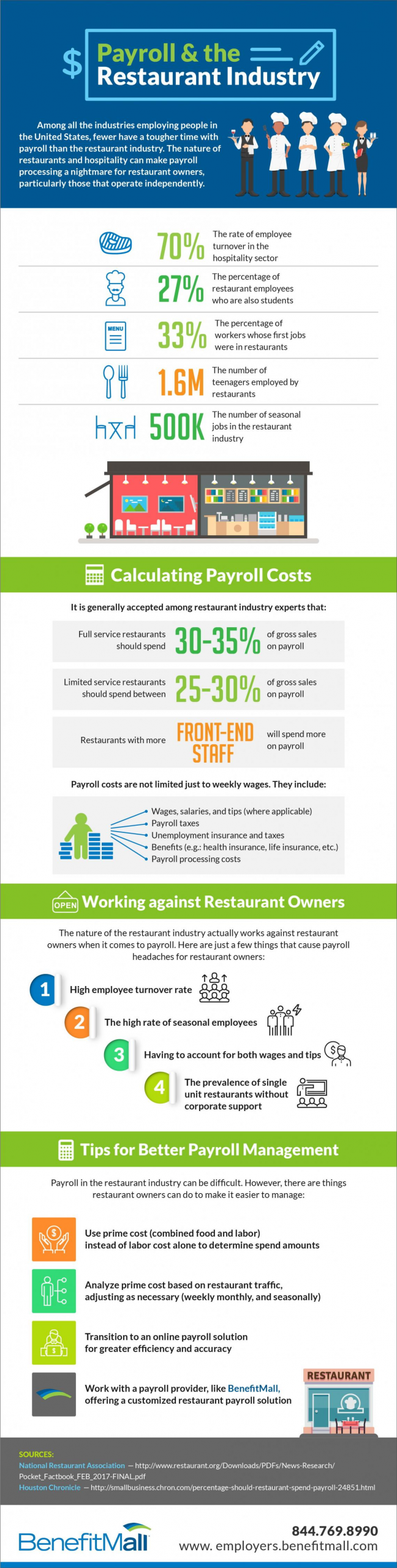 payroll and the restaurant industry 1  59c6829f1f2ef