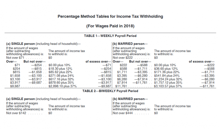 2018 Payroll Tax Withholding Table 5a57bb7fb109c