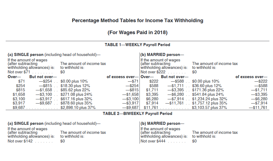 2018 Payroll Tax Withholding Table 5a57c5237d159