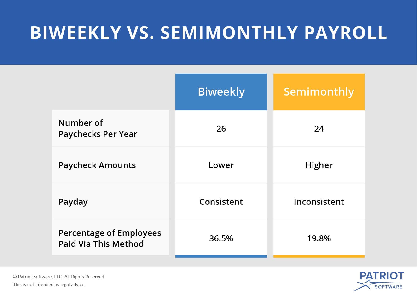 biweekly vs  semimonthly payroll visual 1  5b9a8219e2544