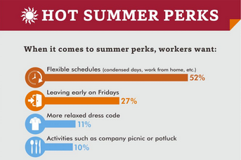 Summer Work Benefits Robert Half