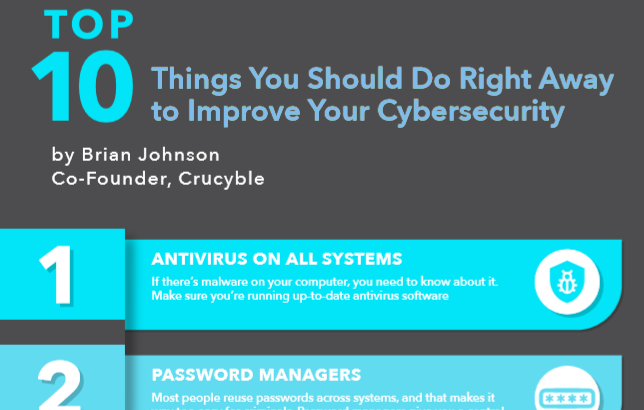 Liscio Top 10 Cybersecurity