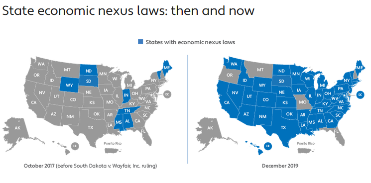 Avalara Economic Nexus Laws 2020