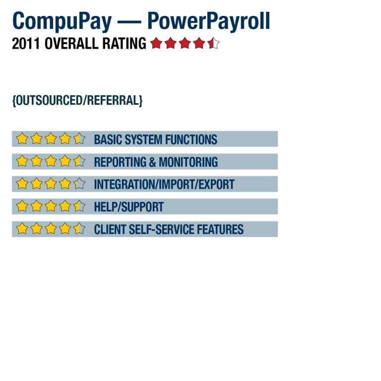 compupaypowerpayroll_10331470
