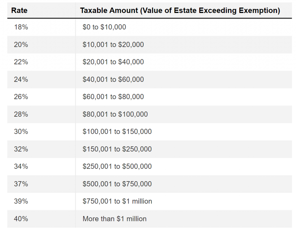 Lifetime Estate And Gift Tax Exemption Will Hit $12.92 Million In 2023